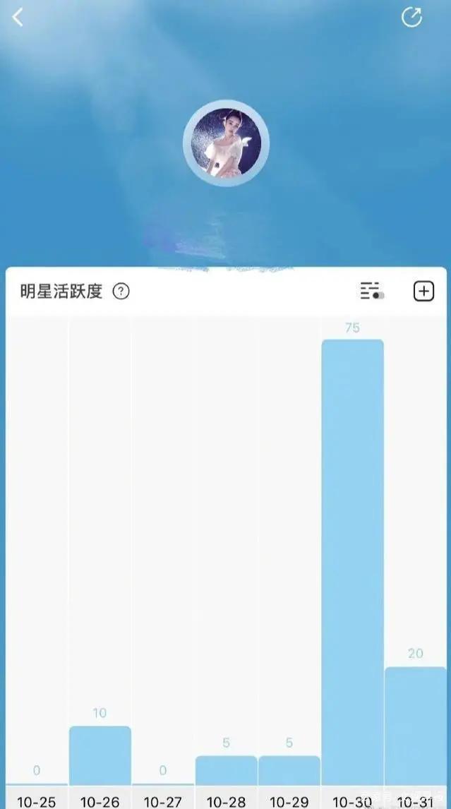 李小璐再曝不雅照？彻夜不眠疯狂上线75次，早年采访的信息量好大