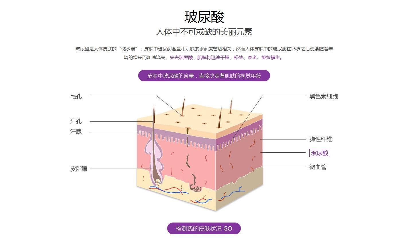 颐莲王牌成分玻尿酸能祛斑、嫩白、除皱？它到底有什么功效？