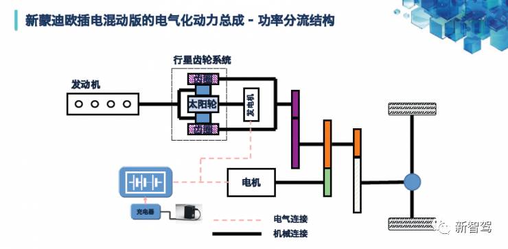 百年福特玩转新能源，长安福特蒙迪欧Energi技术讲解