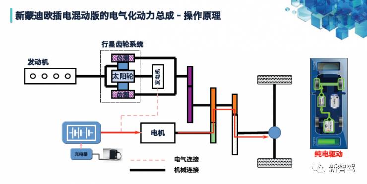 山东能源新矿集团内蒙能源_新福克斯 新蒙迪欧_蒙迪欧新能源