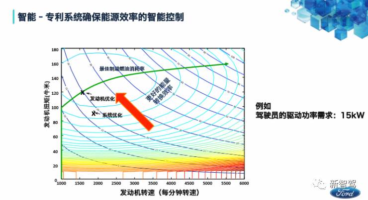 新福克斯 新蒙迪欧_山东能源新矿集团内蒙能源_蒙迪欧新能源