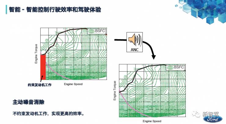 山东能源新矿集团内蒙能源_蒙迪欧新能源_新福克斯 新蒙迪欧