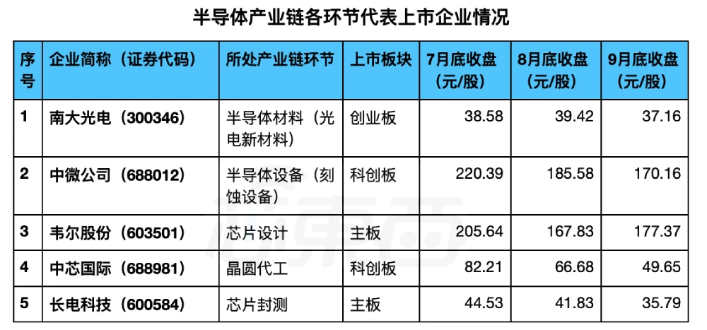 有a股和b股的股票差别_低价股有哪些好股票_a股低价股票