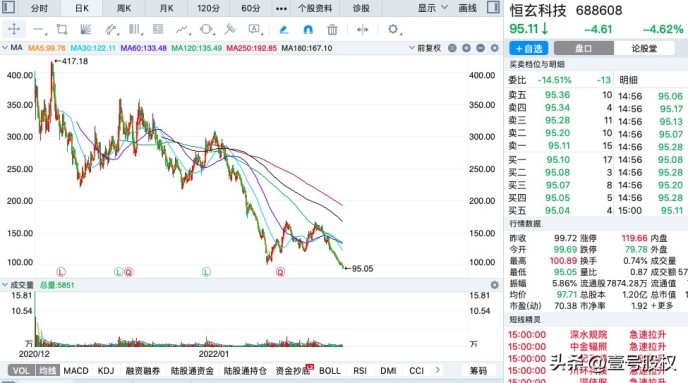 近期跌幅最大的股票有哪些（2022年跌幅最大的十只股票）