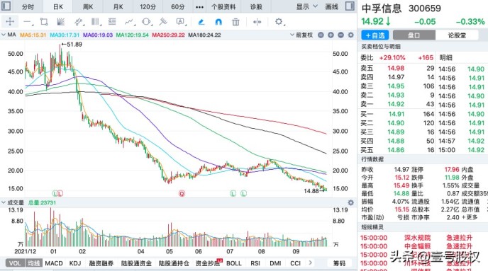 近期跌幅最大的股票有哪些（2022年跌幅最大的十只股票）