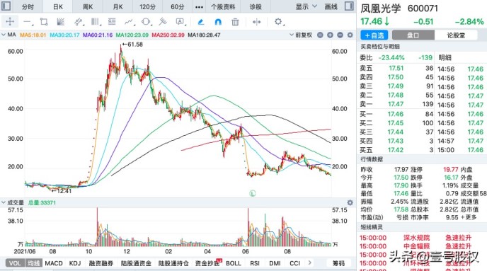 近期跌幅最大的股票有哪些（2022年跌幅最大的十只股票）