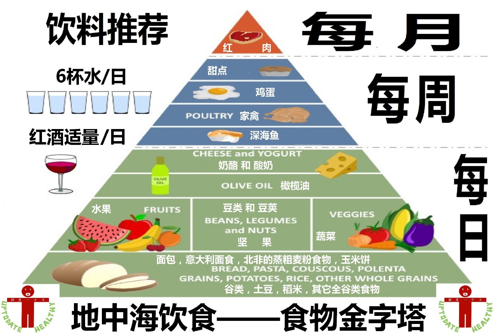 甲亢的饮食和糖尿病的饮食一样吗_俟尘最好的时光是不散^^^饮食男，饮食女（千种豆瓣高分原创作_饮食