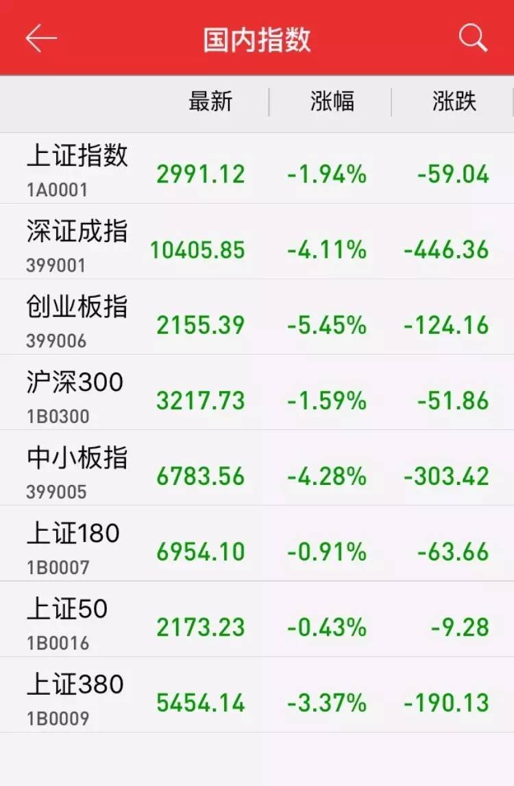 今天股市为啥暴跌_今天股市暴跌新闻_今天股市最新消息新闻 新闻