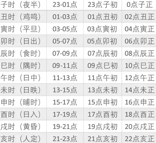 八字没有时辰能算准么，八字如果不知道时辰是不是就不能算了