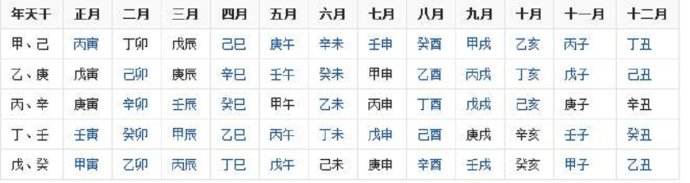 测时辰八字_免费时辰八字测命运_免费测八字测名字打分