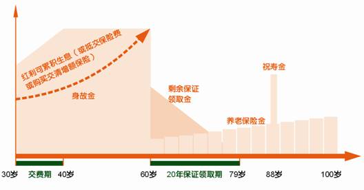 马明哲：未来平安保持20%的增长不太可能，但可以双位数增长