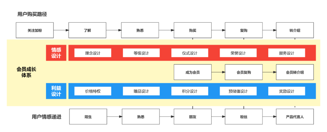 如何做好运营管理_运营管理做的好的企业_运营管理好做吗现在