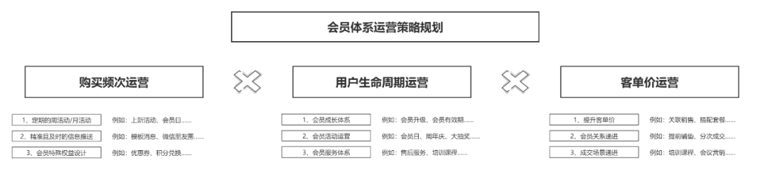 详解私域流量运营中会员成长体系搭建策略