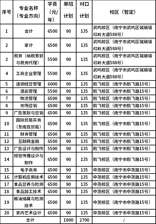 武汉商贸职业学院_武汉商贸职业学院校风如何_武汉商贸职业学院学