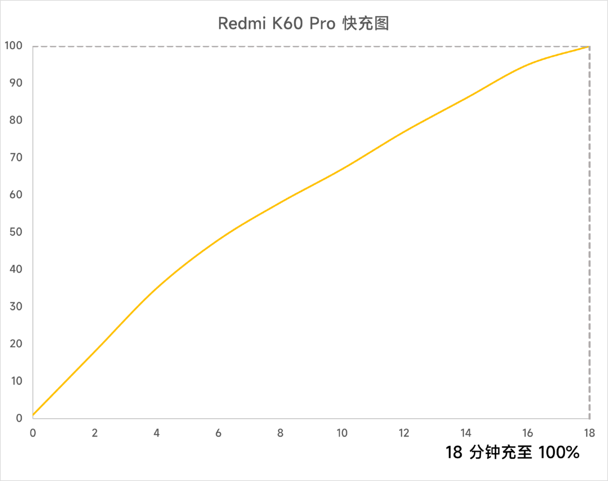 红米note11_红米_红米note12turbo