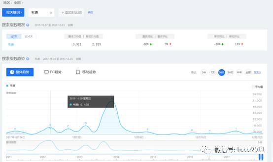 三倍做空纳斯达克指数百度_百度指数_指数百度com