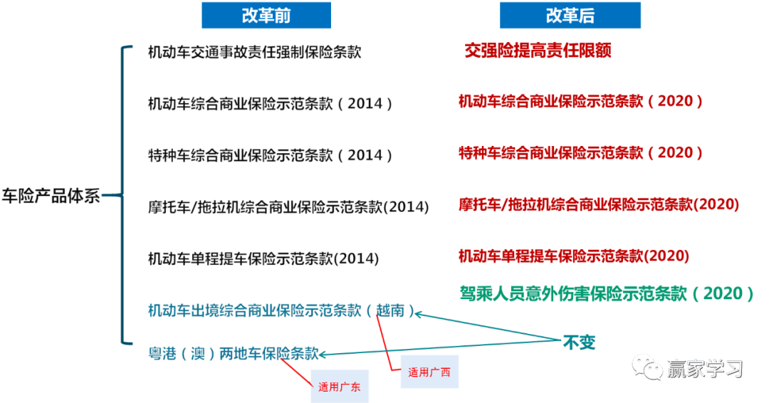 保险后市场的特征_汽车保险市场_国外租车市场保险收费