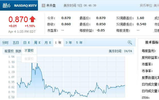 深证股票代码和上证股票代码_盛大 股票代码_盛大股票代码