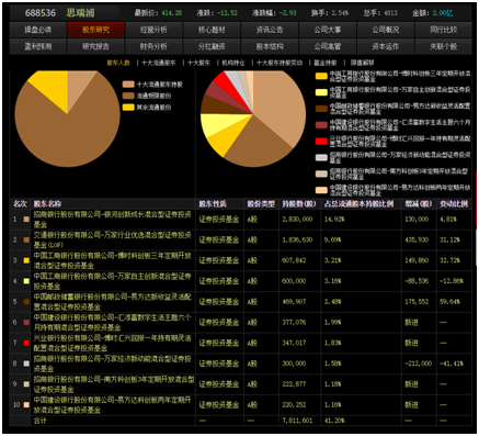 云南是亚欧板块和印度洋板块交界处_通信板块_太平洋板块 美洲板块 南极洲板块