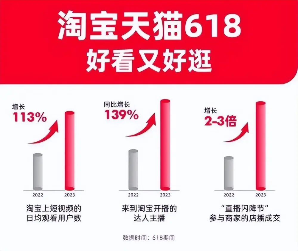 618收官，电商大促告别GMV时代