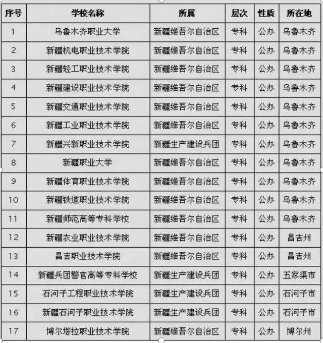 新疆建设职业技术学院_新疆职业技术学院_新疆职业大学