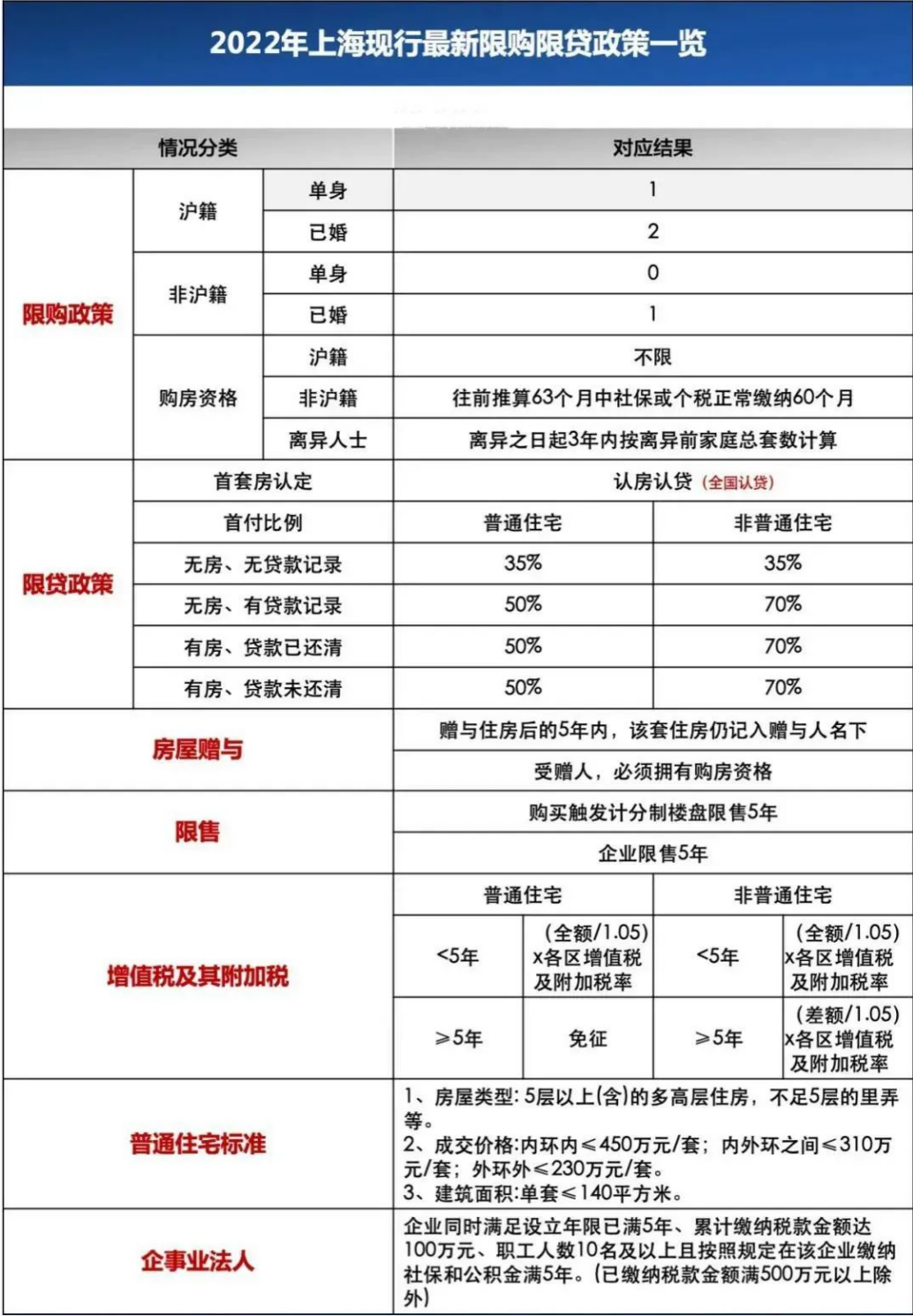 上海限购松绑_上海外地单身限购_上海限购