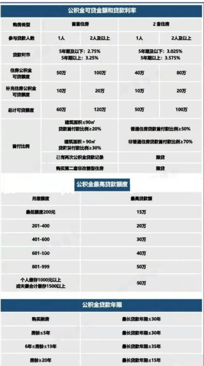 上海限购松绑_上海限购_上海外地单身限购