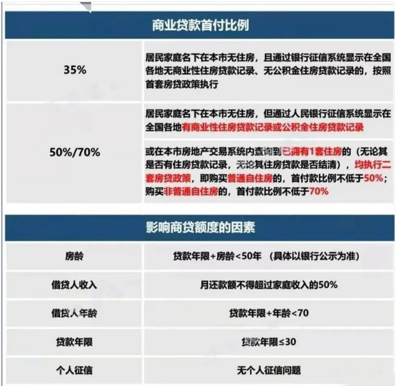 上海限购_上海限购松绑_上海外地单身限购