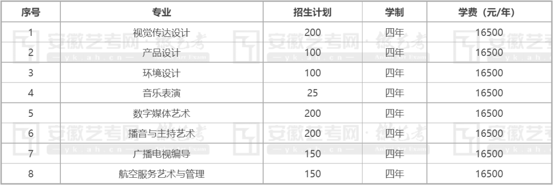 南京航天大学金城学院学费_南京航空航天大学金城学院_南京航空大学金城学院宿舍