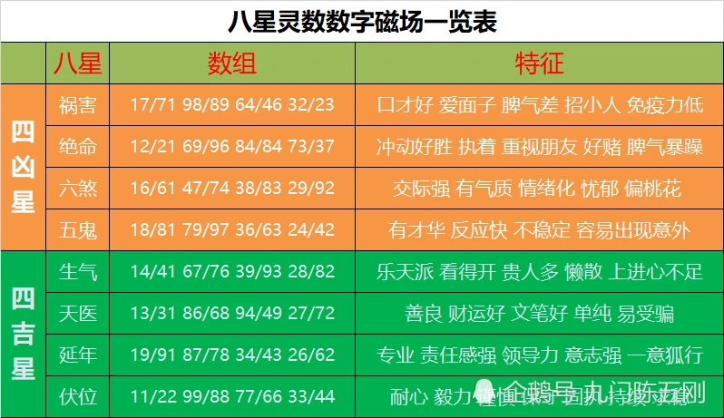 有个算命网站输入完生辰八字给你个号 拿号输入看结果_算命大师qq号_手机号算命