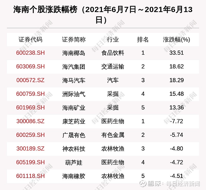 通信板块迎巨变,且看谁是真龙头_通信板块龙头股_通信板块