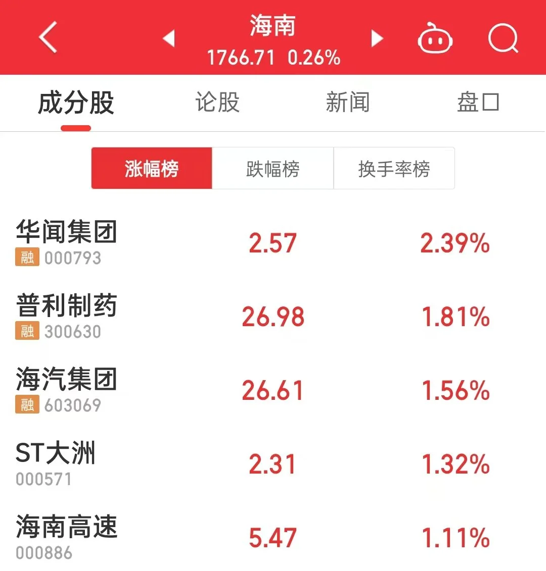 通信板块_通信板块龙头股_通信板块迎巨变,且看谁是真龙头