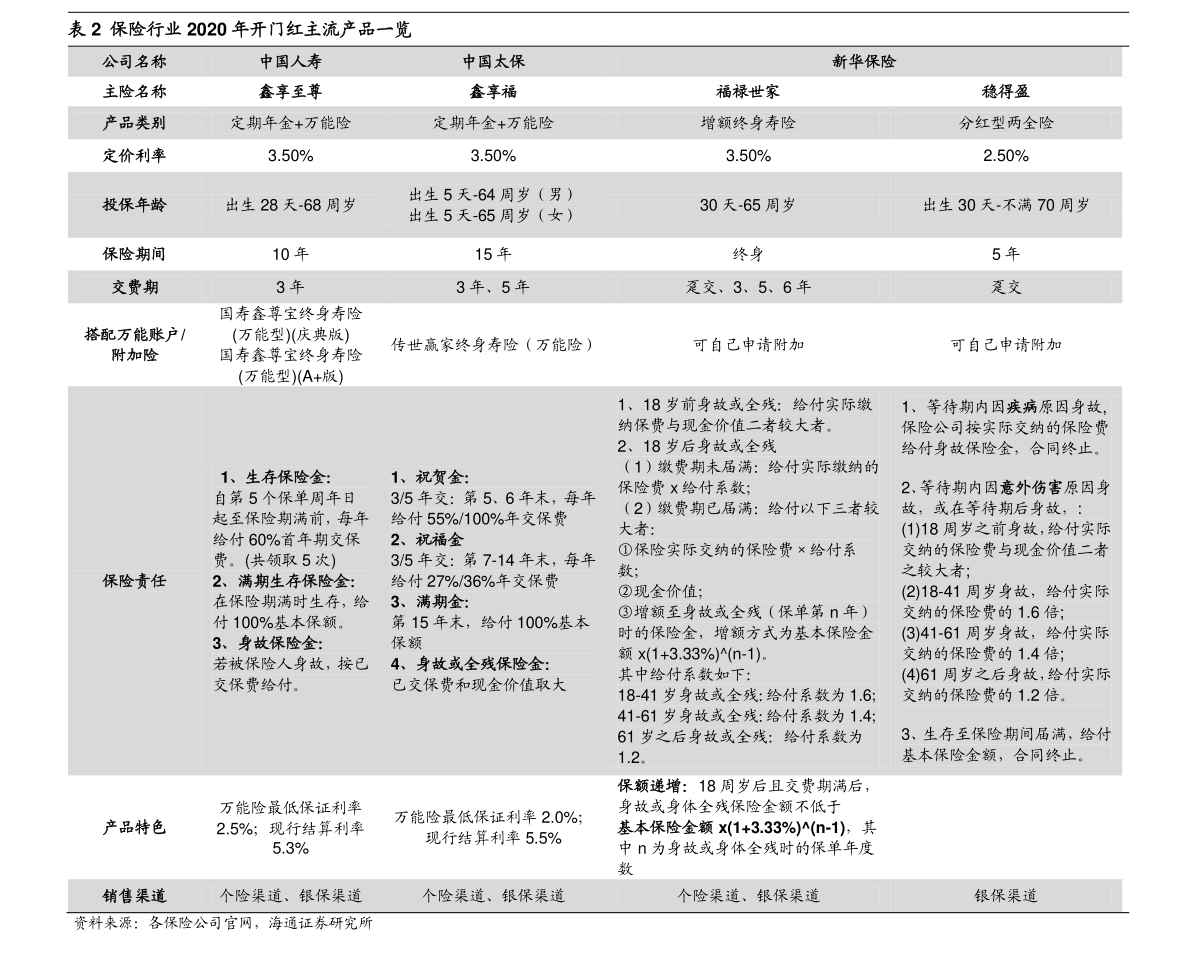 明股实债为什么禁止（华自发债）