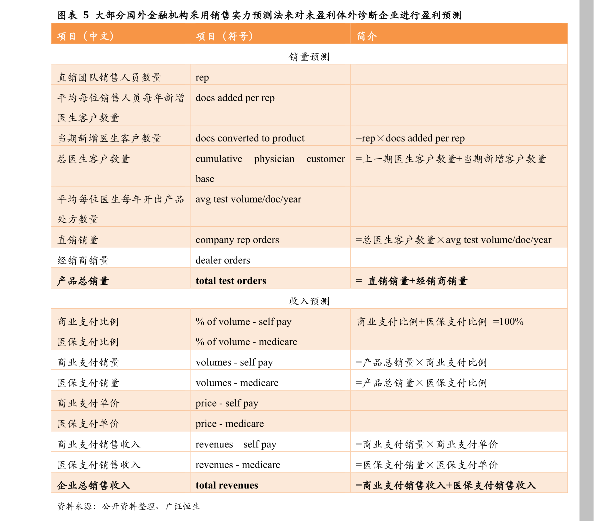 一、明股实债为什么禁止（华自发债）百度推荐如下