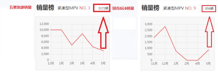 别克GL6_新别克gl6上市时间_别克新车gl6