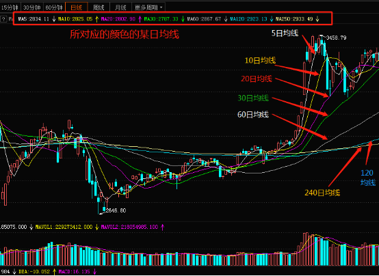 20日均线怎么看