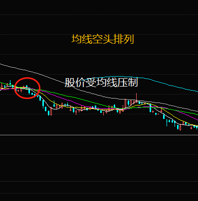 均线看哪几条_均线怎么看_均线看除权还是不除权