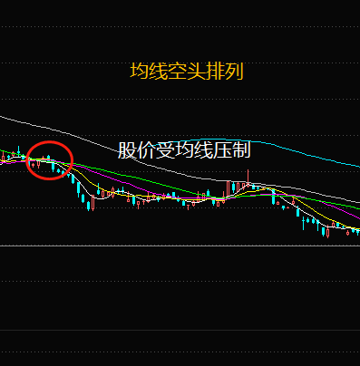 20日均线怎么看