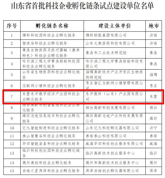 东营科技职业学院女_东营科技职业学院_东营技师学院