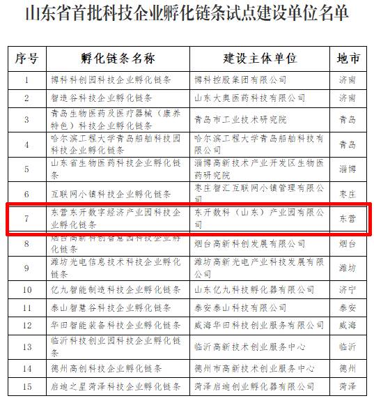 东营科技职业学院计算机应用技术专业专业名称及代码