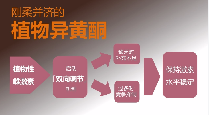 更年期吃什么药好_轻度脂肪肝吃什药好_慢性阻塞性肺气肿吃哪种药好