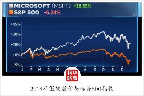 18年探底后重回全球市值第一，看微软如何度过中年危机