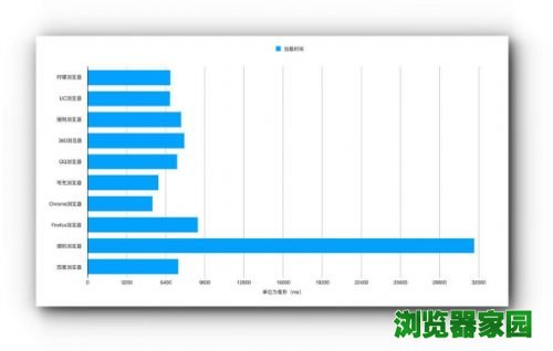 2020手机上最快的浏览器评测