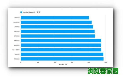 2020手机上最快的浏览器评测图片5