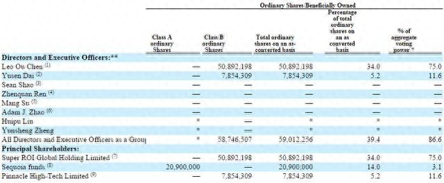 聚美优品砸3亿入局共享充电宝，被王思聪嘲讽：这事能成我吃翔