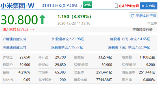 史诗级大妖股！上市14天市值超腾讯、阿里，年营收却不到2亿港元