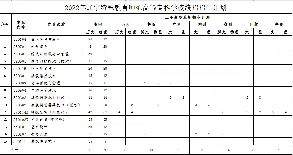 辽宁特殊教育师范高等专科学校_阳泉师范高等专科_运城师范高等专科