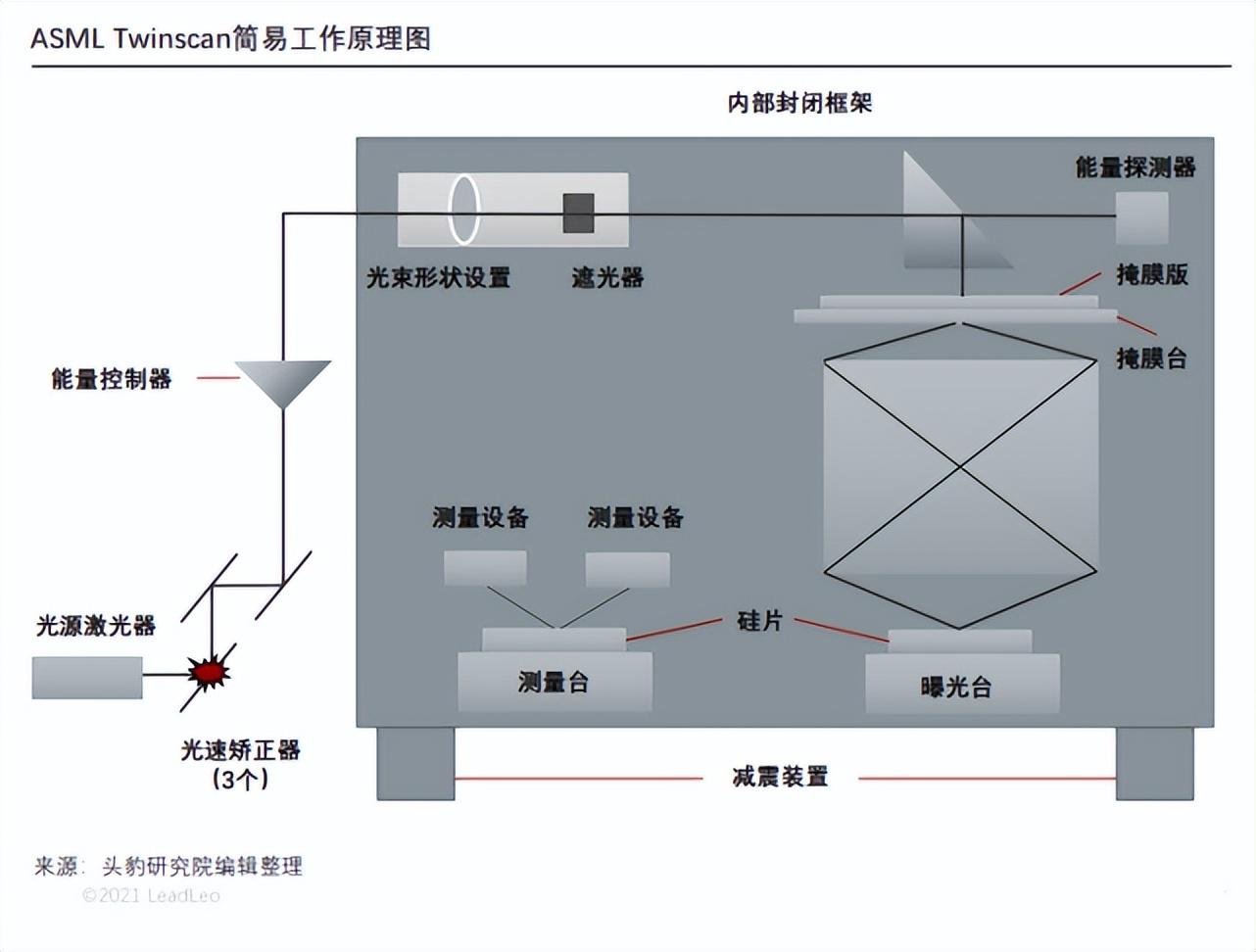 所谓“28nm光刻机”究竟是何物？造全球60%芯片，ASML卖出1400台