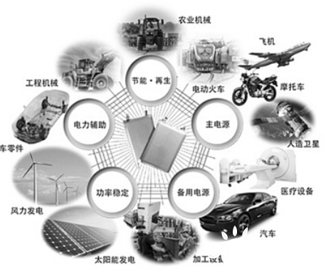 电容器电池区别_电容与距离的公式_电容型锂离子电池