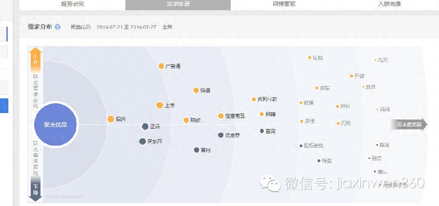 聚美优品售假：中国市场，傻子管够